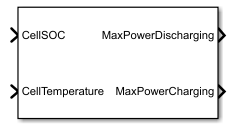 Battery Power Estimator block icon