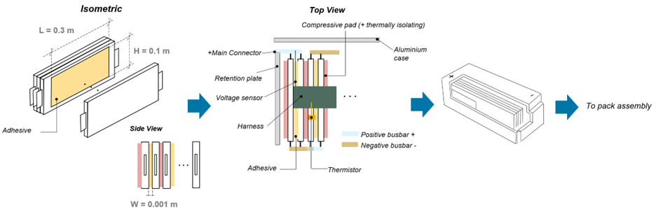 Diagram of a pouch cell model.