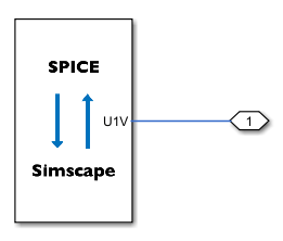 Simscape network diagram of a block with one conserving port, U1V. The port connects to a Connection Port block through a physical connection line.