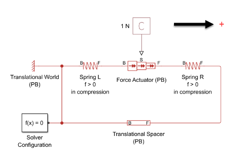 Model diagram with force applied