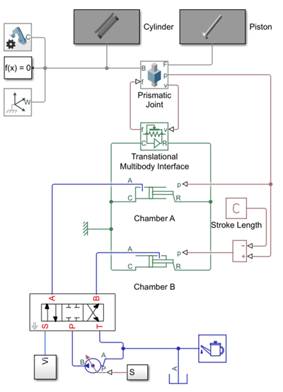 Block Diagram