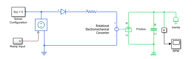 Block diagram of the model