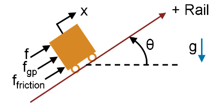 Schematic diagram of forces acting on mass