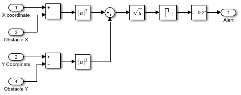 The block diagram shows the contents of the subsystem that models the sensor.