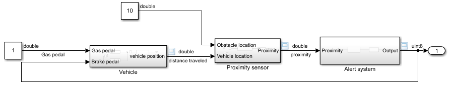 The top level view of the model smart_breaking has an annotation that indicates the data type on each signal line.