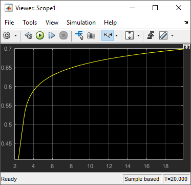 The scope shows a closer view of the robot position over the 20 second simulation. The maximum value on the y-axis is 0.7.