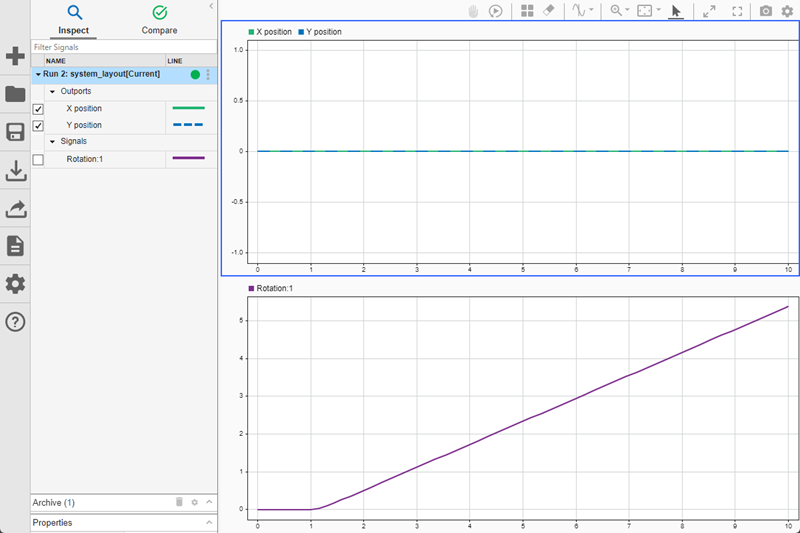 The Simulation Data Inspector with two vertically aligned subplots. The upper subplot shows that the X position and Y position signals remain zero for the duration of the simulation. The lower subplot shows a linearly increasing signal indicating steady angular motion.