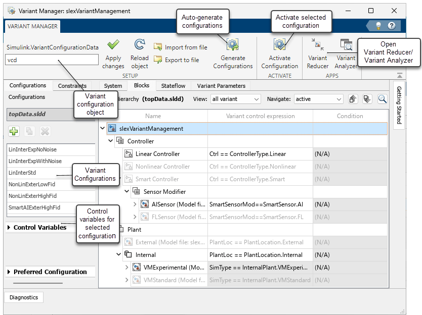 The toolstrip is at the top. The Configurations pane and Constraints pane is on the left. The Getting Started pane is on the right. The model hierarchy table is in the middle. The Diagnostics pane is at the bottom.