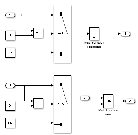 Zero Curve - MATLAB & Simulink