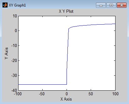 Zero Curve - MATLAB & Simulink