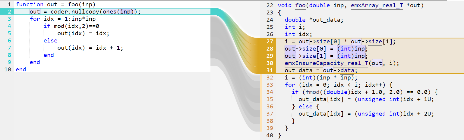 Code mapping between MATLAB code and generated C code when using coder.nullcopy