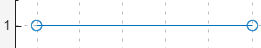 Constant waveform of value 1.