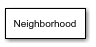 Neighborhood block