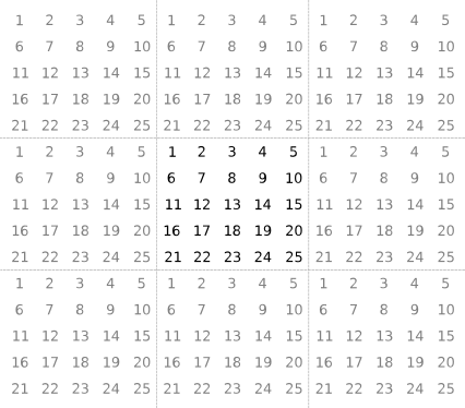 5-by-5 matrix containing the integers from 1 to 25. The values outside the matrix repeat the pattern from the input matrix.