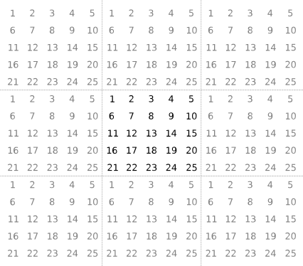 5-by-5 matrix containing the integers from 1 to 25. The values outside the matrix repeat the pattern from the input matrix.