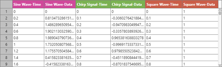 Data table with individual time columns