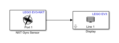 NXT Gyro Sensor Model