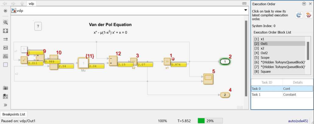 The model vdp in a simulation paused just before the Outport block executes.