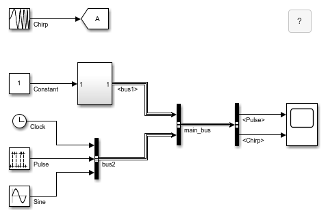 Five different source blocks create signals that Bus Creator blocks combine to create a bus hierarchy with three buses. The top bus named main_bus contains two nested buses named bus1 and bus2. A Bus Selector block connects the bus elements named Pulse and Chirp to a Scope block.