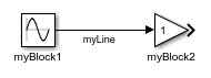 A Constant block named myBlock1 connects to a Gain block named myBlock2. The signal line is labeled myLine.