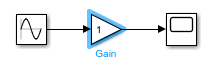 A Sine Wave block is connected to a Gain block that is connected to a Scope block. The Gain block is selected. The block name of the Gain block is shown. The block names of the other two blocks are hidden.