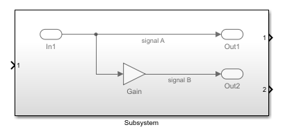 The Subsystem block.