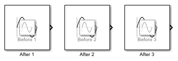 Three Sine Wave blocks before and after stretching about their center by a factor of three.
