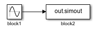 block1 is connected to block2.