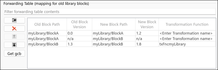 Forwarding table with few entries for mapping old and new library blocks.