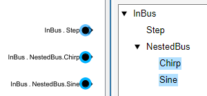 In Bus Element blocks labeled InBus.NestedBus.Chirp and InBus.NestedBus.Sine