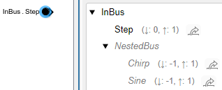 Bus hierarchy that has elements with nondefault properties