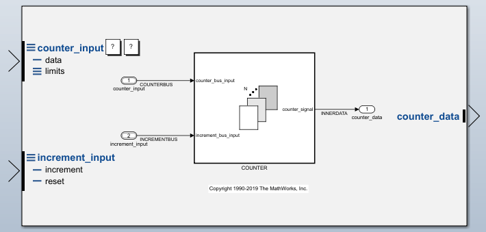 Interface display for sldemo_mdlref_counter_bus model