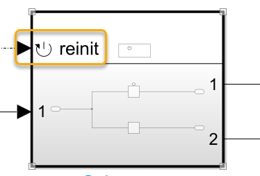 Subsystem block with reinitialize port. Port is highlighted.