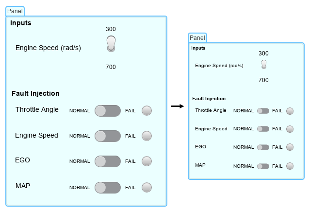 Inputs and Fault Injection panel on the left is shown resized on the right. The resized panel is smaller, the block icons are smaller, and the font of the blocks and annotations is smaller.