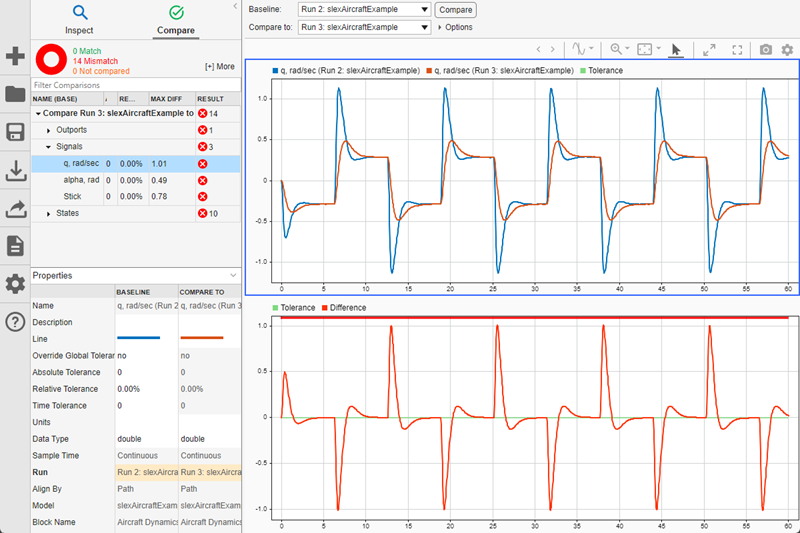 Run comparison results displayed on the Compare pane in the Simulation Data Inspector. The plots display data for the selected signal, q, rad/sec signal.