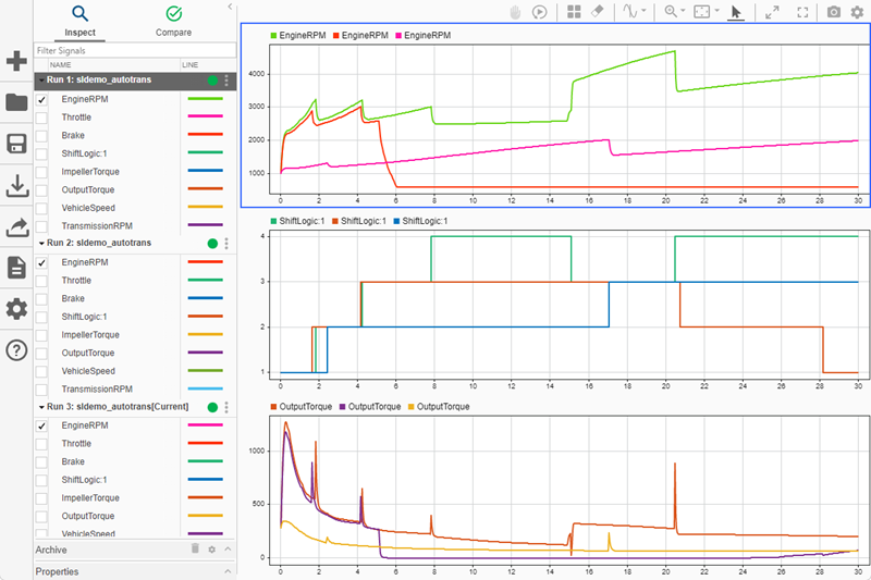 The Inspect pane of the Simulation Data Inspector shows three subplots. The subplots show time plots of data gathered from three runs of the model sldemo_autotrans. The first subplot shows the EngineRPM signals from all three runs. The second subplot shows the ShiftLogic signals from all three runs. The third subplot shows the VehicleSpeed signal from all three runs.