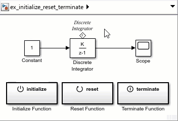 The model contains an Initialize Function, a Reset Function, and a Terminate Function block. When the pointer selects the Discrete Integrator block, the three function blocks highlight in purple. The pointer pauses on the ellipsis that hovers above the Discrete Integrator block. The action bar expands. The pointer clicks the Related Blocks button. A list of related blocks appears. The pointer selects the State Reader block. The Terminate Function block opens, and the State Reader block highlights in blue.