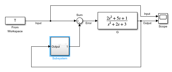 In the block diagram, the Transfer Fcn block and a Gain block are replaced by a single Subsystem block. The signal line that connected to the input port of the Transfer Fcn block now connects to the input port of the Subsystem block, and the signal line that connected to the output port of the Gain block now connects to the output port of the Subsystem block.