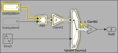 The path of the active variant choice is highlighted.