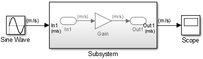 Sample model with units specified