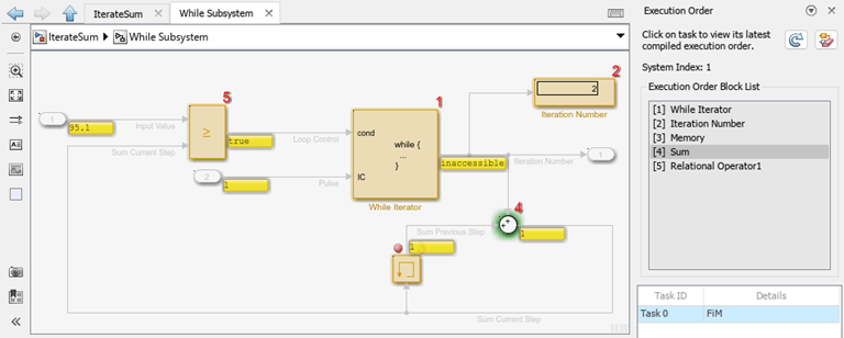 The Simulink Editor shows the contents of the while-iterator subsystem and the Execution Order viewer. The green highlight on the Sum block overlays the execution order highlighting in the block diagram.