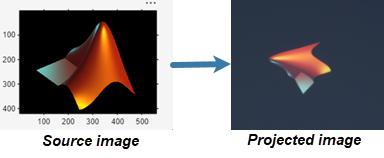 The source file of the L-shaped membrane appears rotated 90 degrees counterclockwise in the projection.