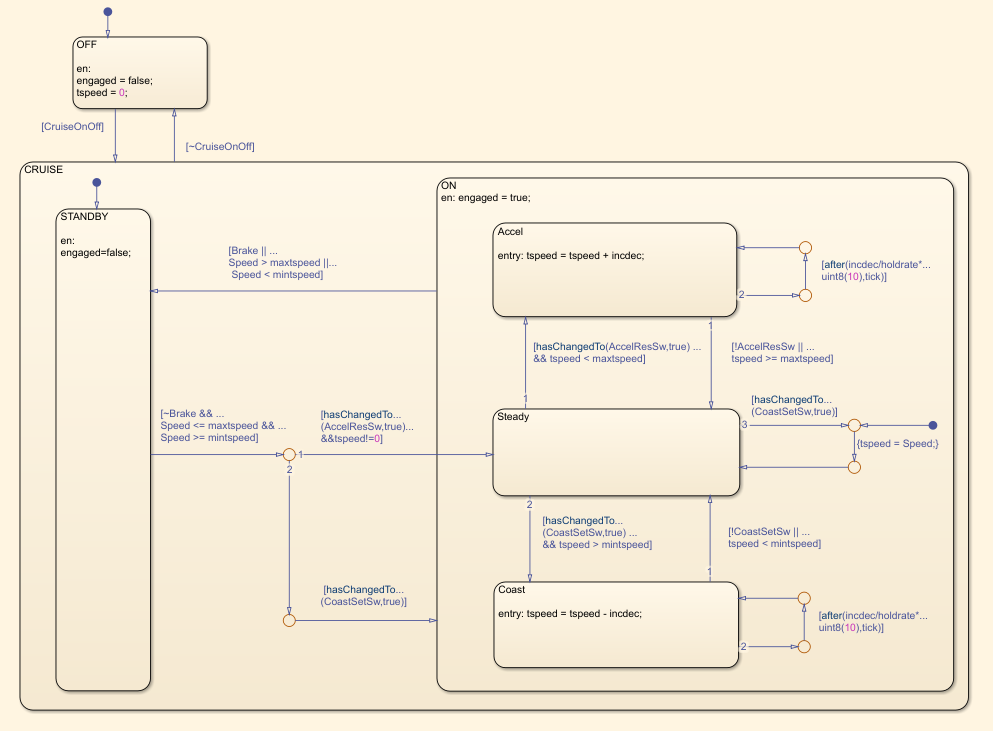 Stateflow chart for "Compute target speed"