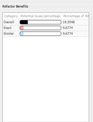 Refactor Benefits panel