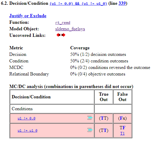 Details section of the code coverage report for the expression (u1 != 0.0) && (u1 != u1_0) showing 0% MCDC in the MCDC analysis table.