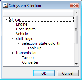 Subsystem Selection Dialog Box shows sf_car and all of its contents for coverage analysis selection.