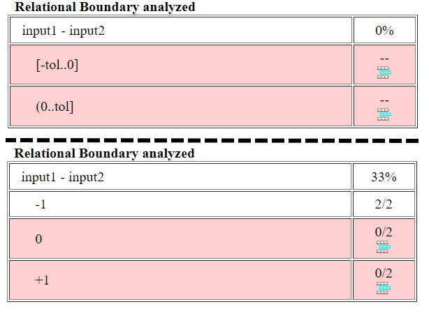 The image shows two relational boundary analyzed tables. One table has two rows and the second table has three rows.