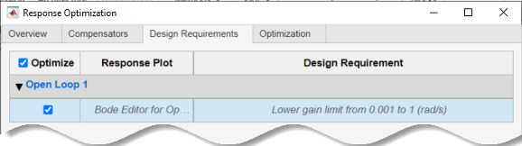 Design Requirements tab of the Response Optimization dialog box