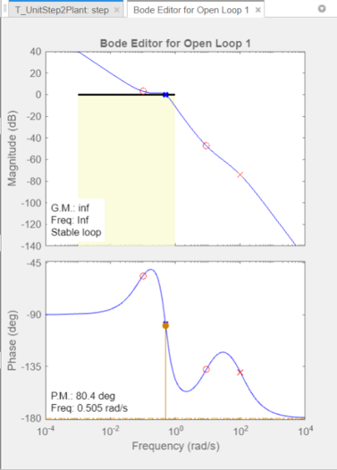 Bode Editor plot tab in the app window