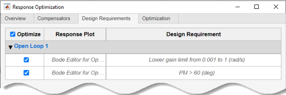 Design Requirements tab of the Response Optimization dialog box